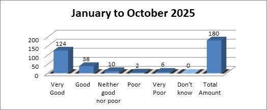 Friends and Family Test Image