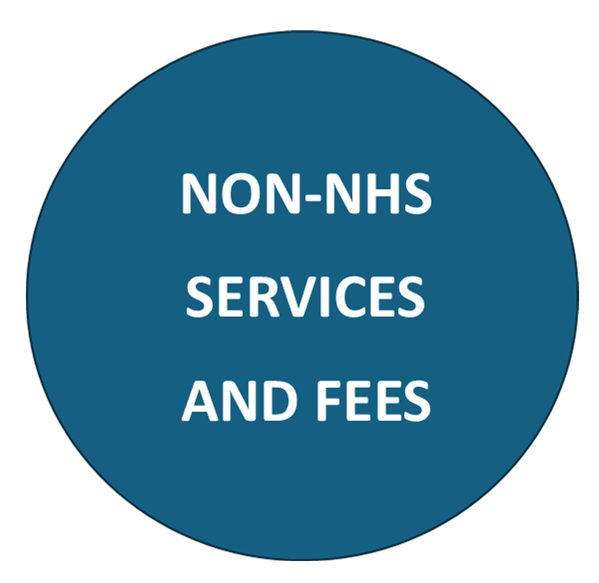 Non-NHS Services and fees